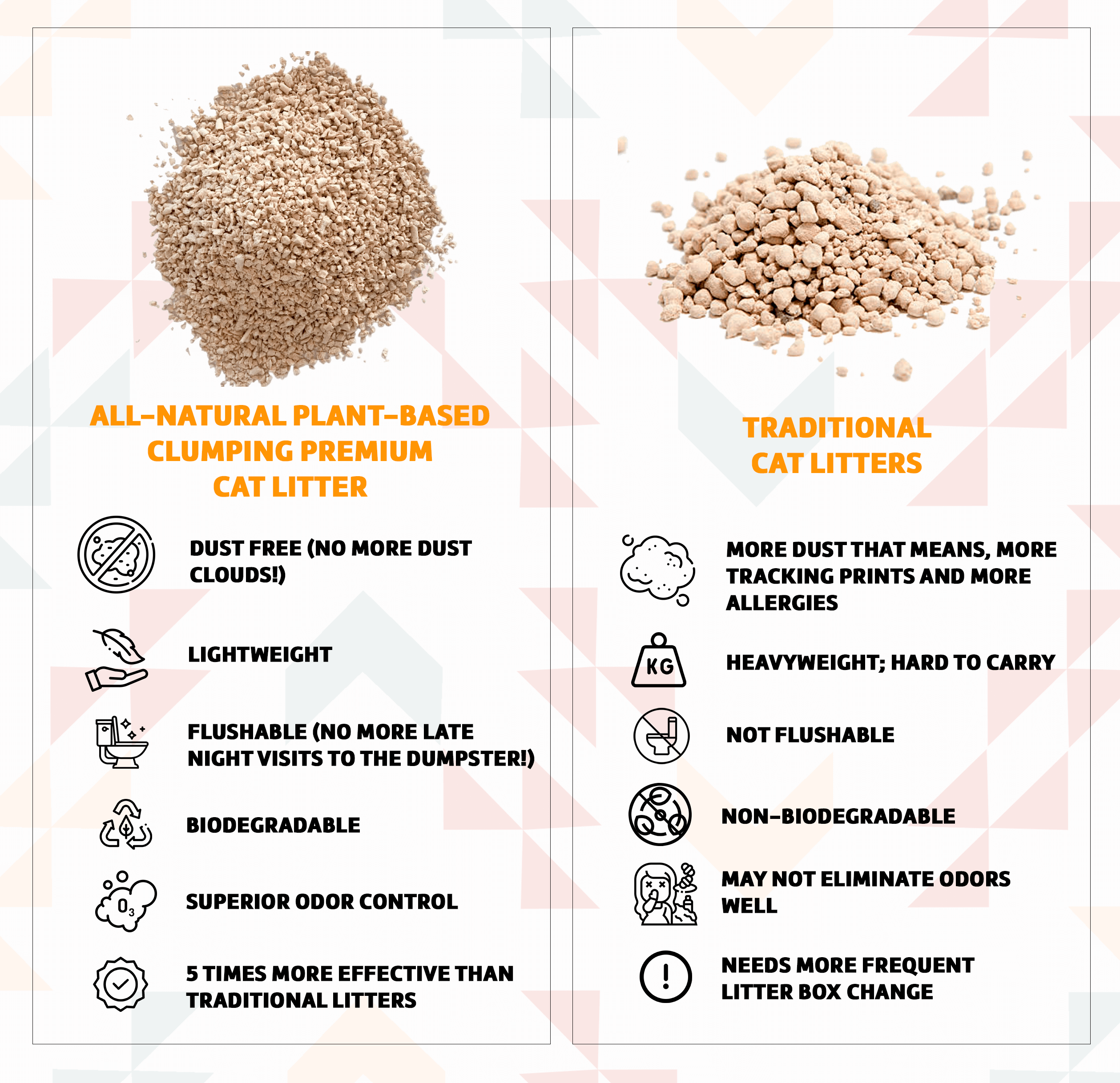 ORI Granular Tofu Cat Litter for Automatic Self-Cleaning Litter Boxes