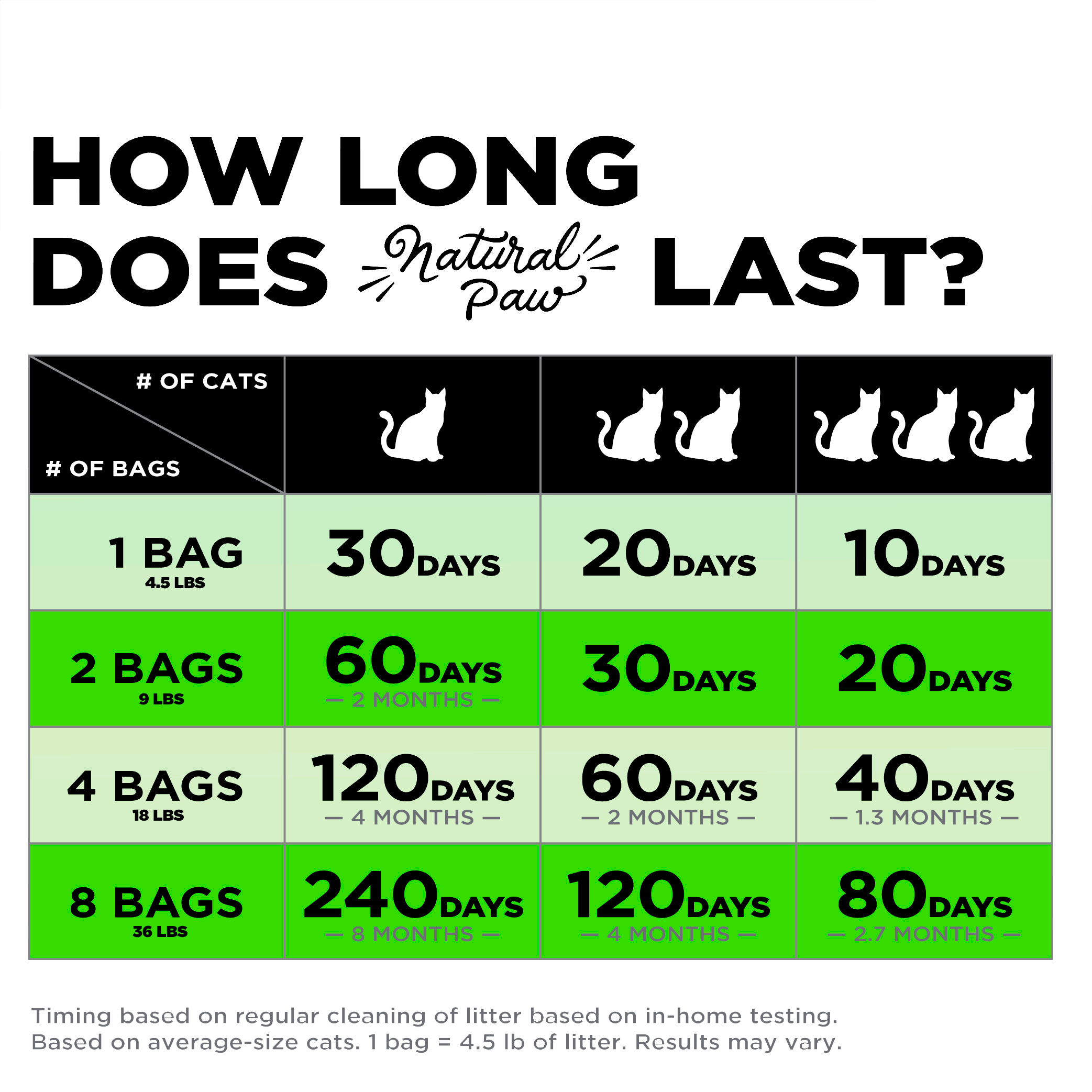 Natural Paw Pellet Tofu Cat Litter for Traditional & Sifting Litter Boxes