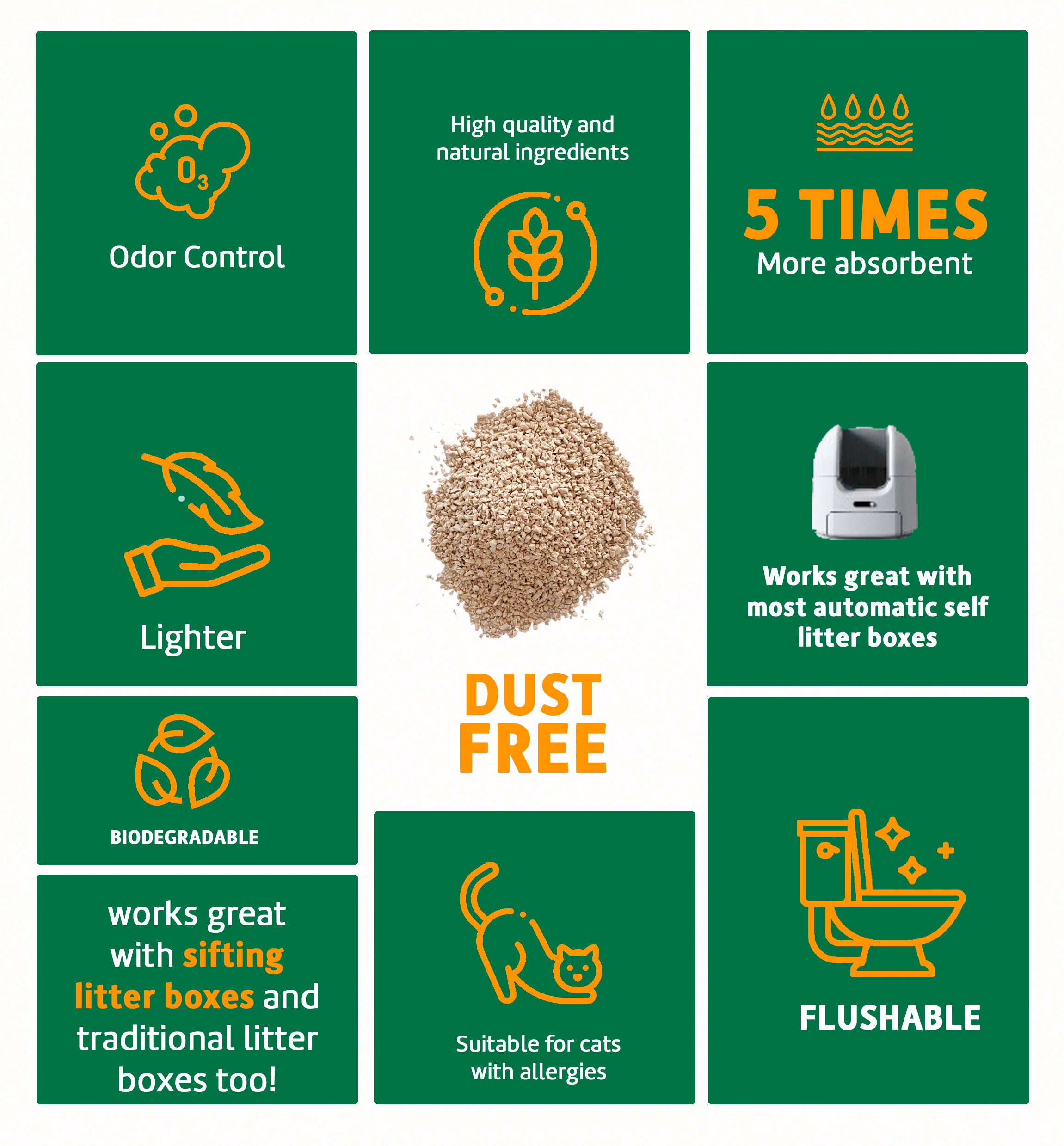 ORI Granular Tofu Cat Litter for Automatic Self-Cleaning Litter Boxes